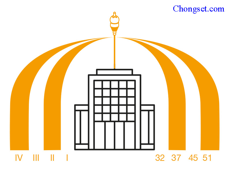 Kim thu sét bán kính bảo vệ 51 mét Ioniflash mach ng15